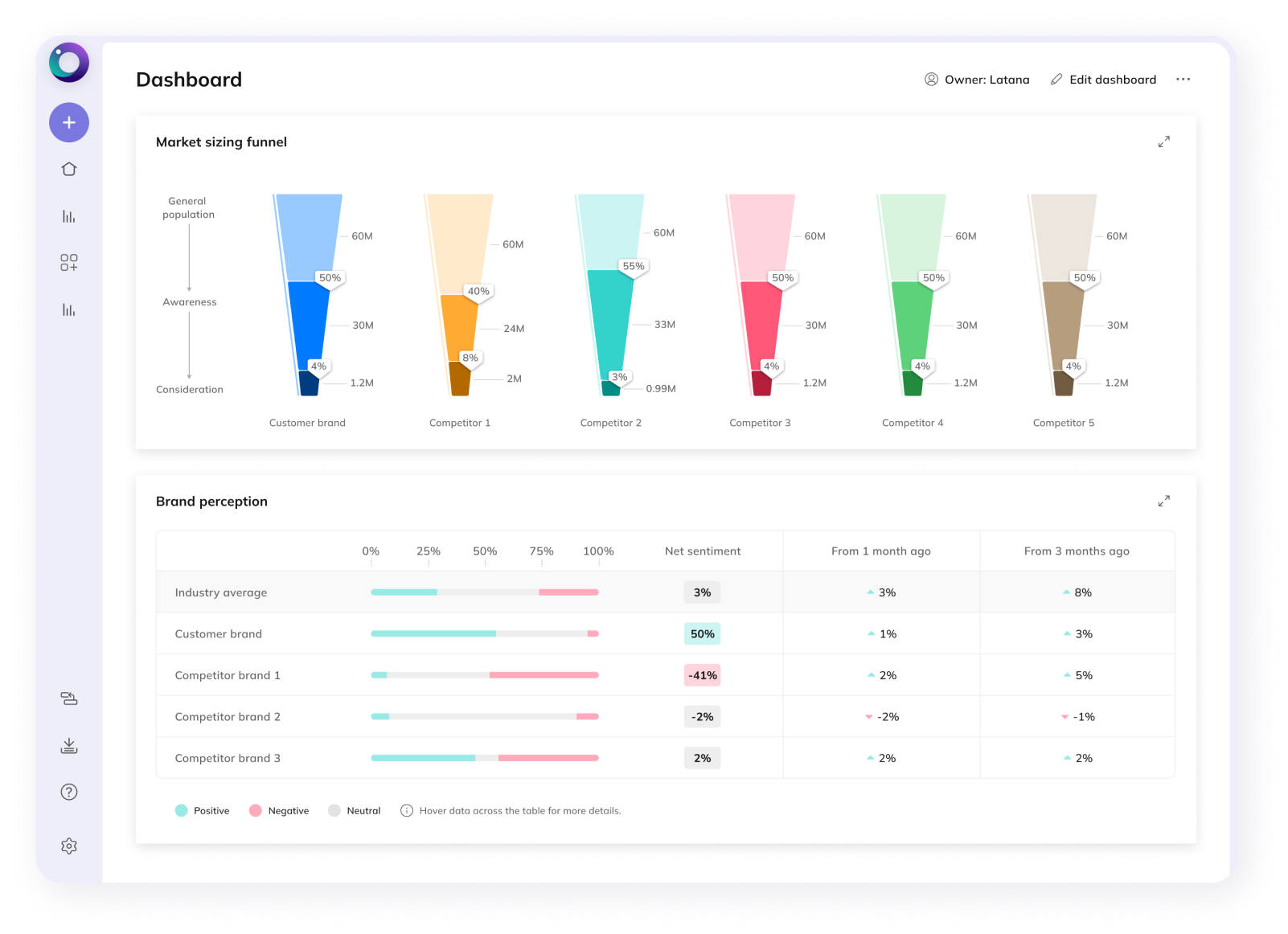 Brand Perception Tracking: Understand Your Audience & Boost Engagement