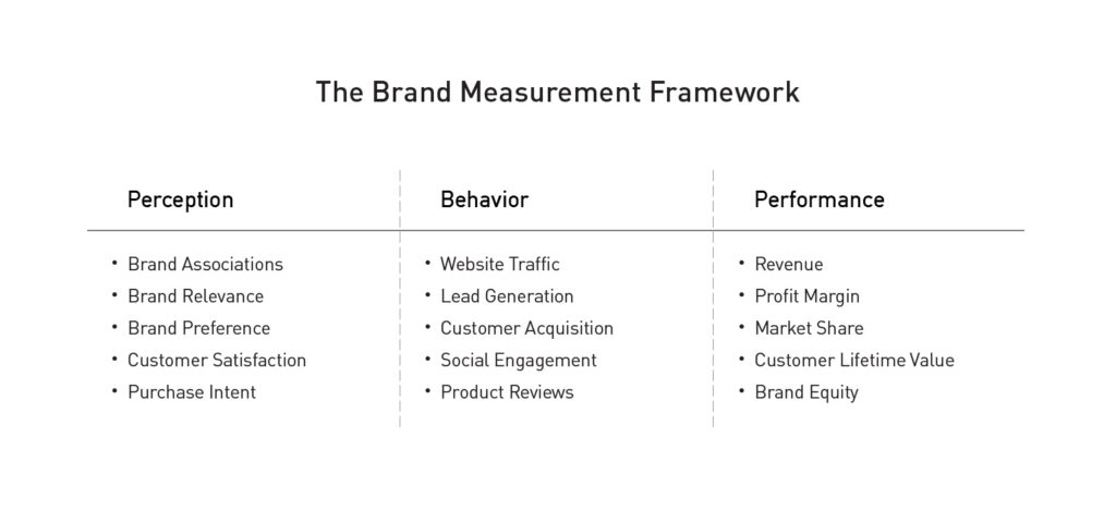 Key Brand Success Metrics to Track for Growth and Improvement
