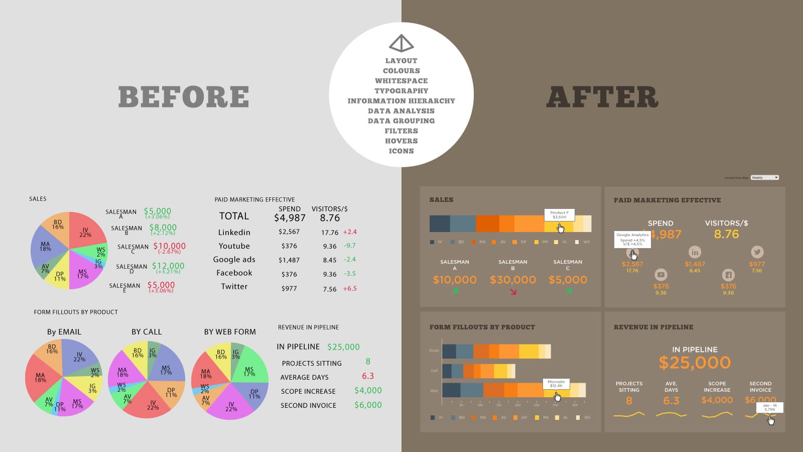 Effective Data Visualization Strategies for Brand Growth and Engagement