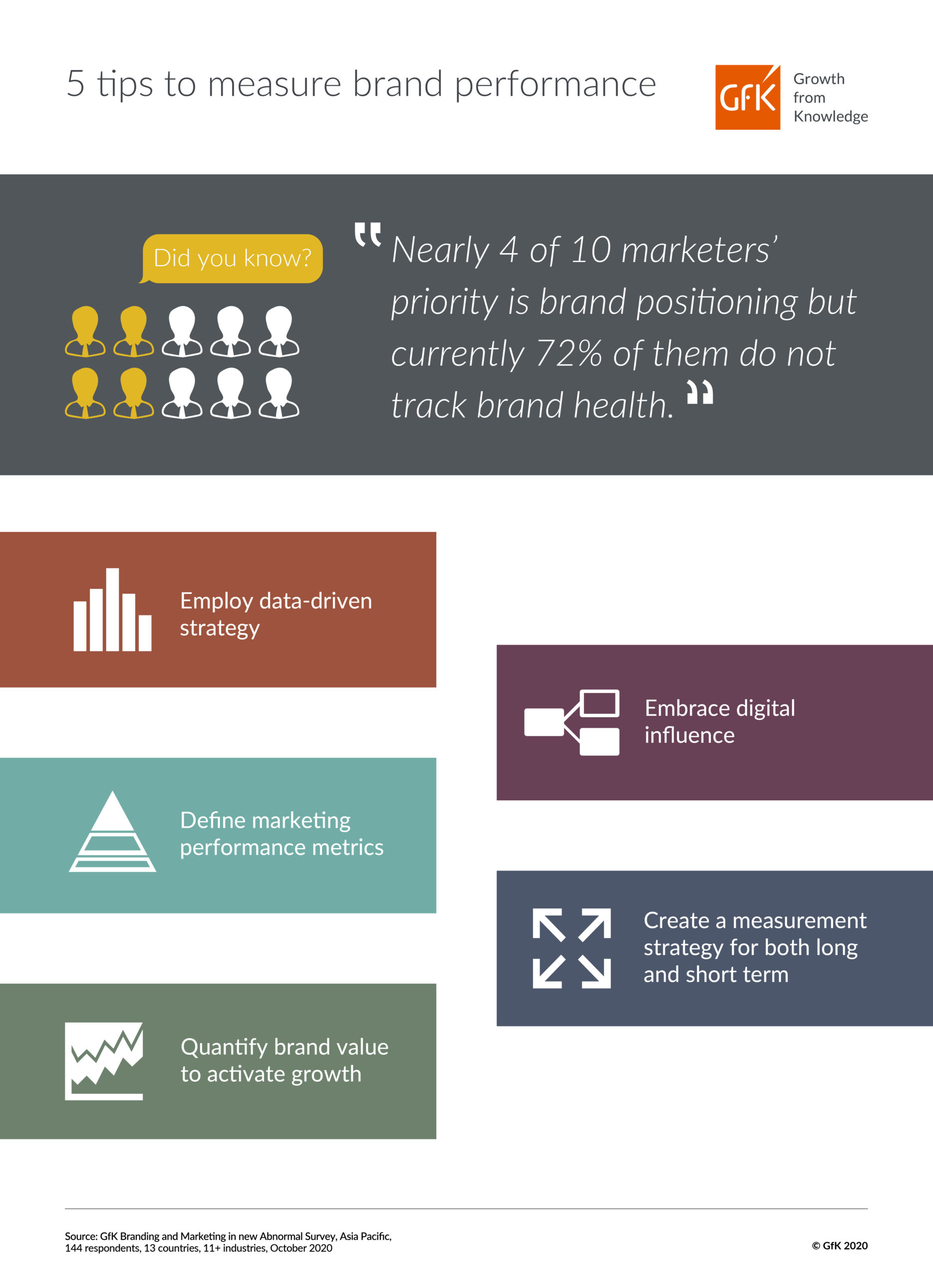 Brand Performance Metrics: Key Indicators for Business Success