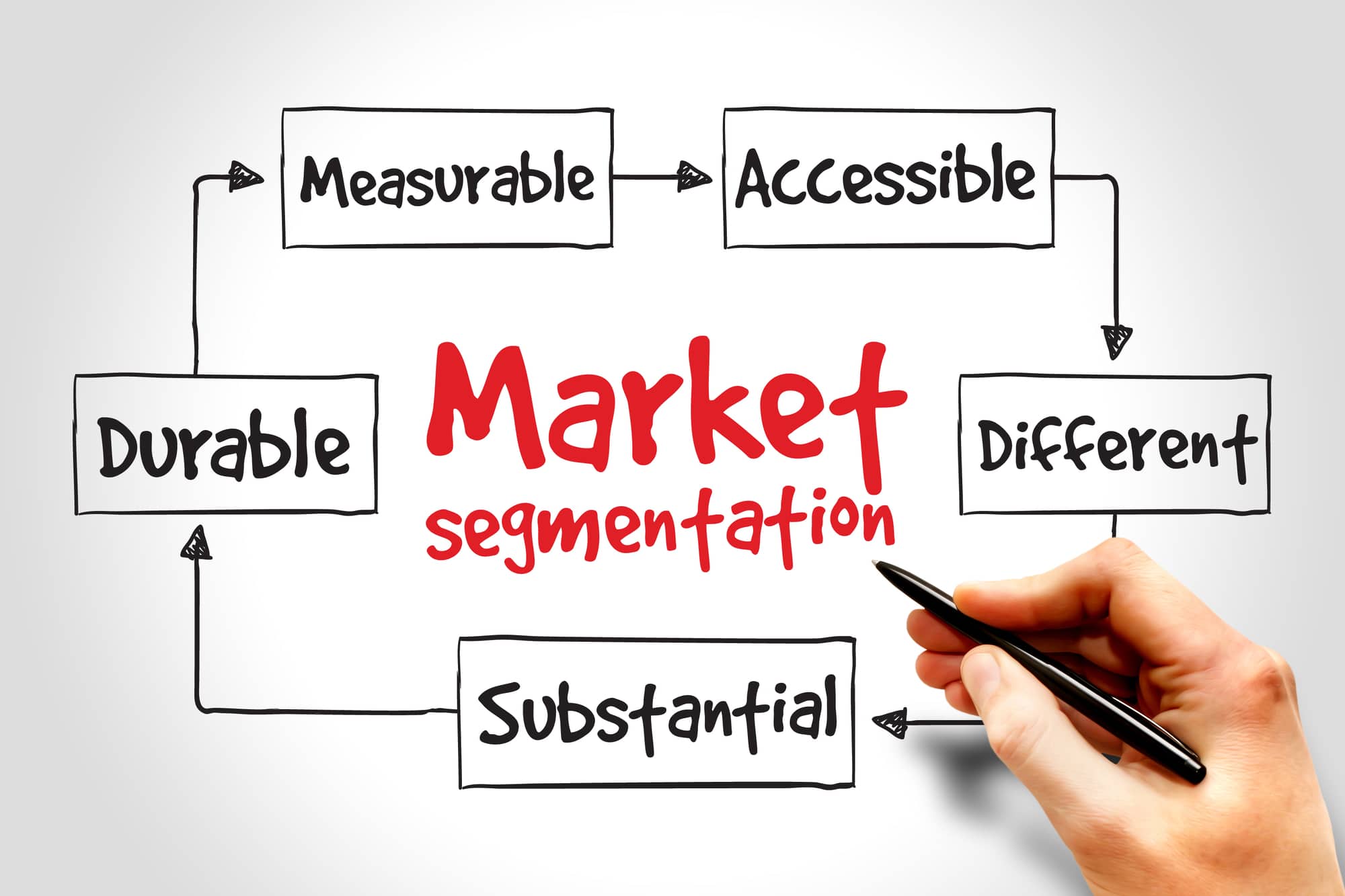 Brand Segmentation Analysis: Target Your Audience Effectively