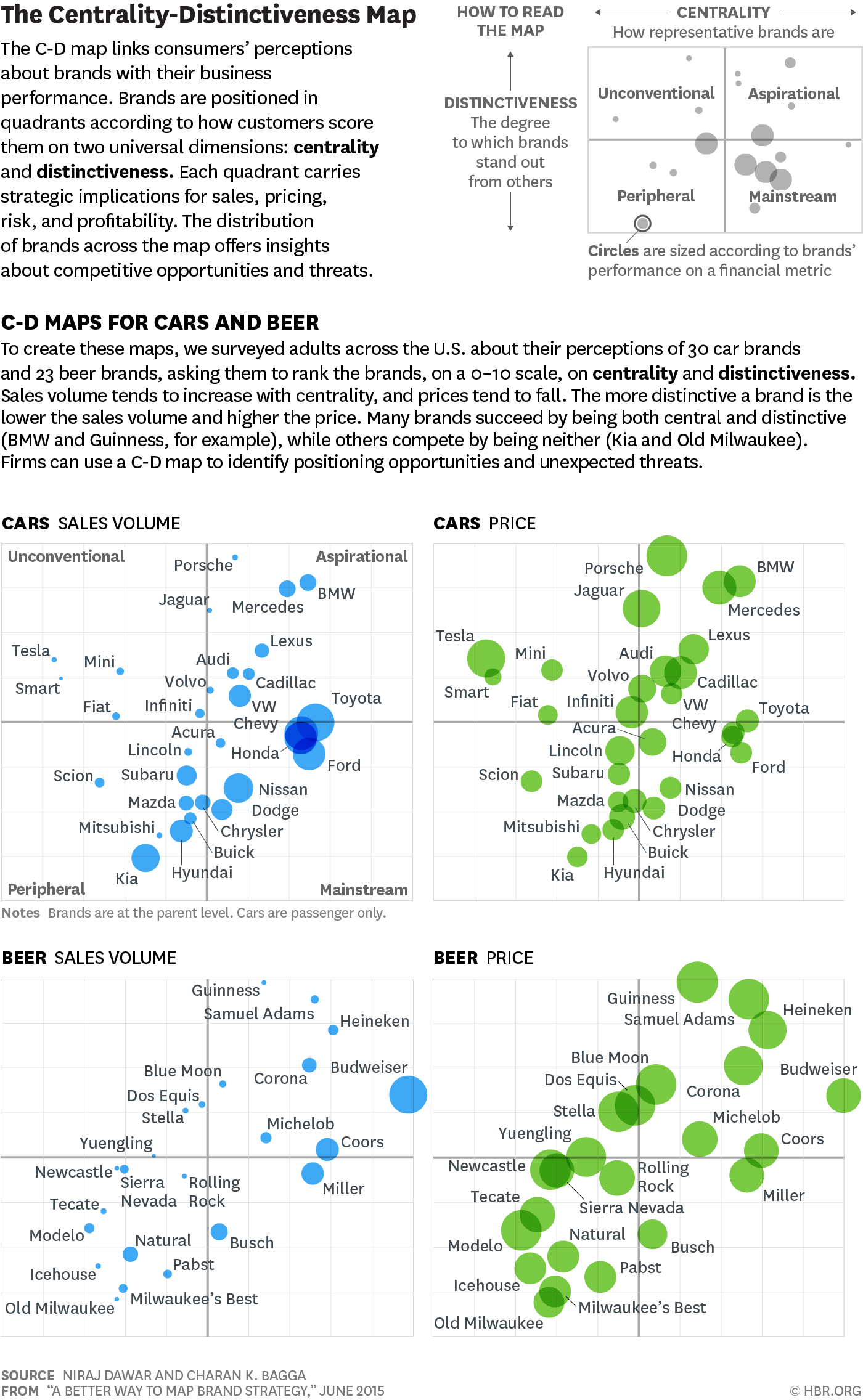 Brand Analysis Case Studies: Insights for Effective Marketing Strategies