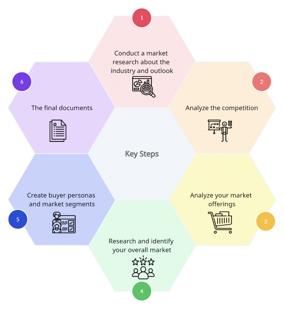 Effective Brand Audience Analysis for Targeted Marketing Success