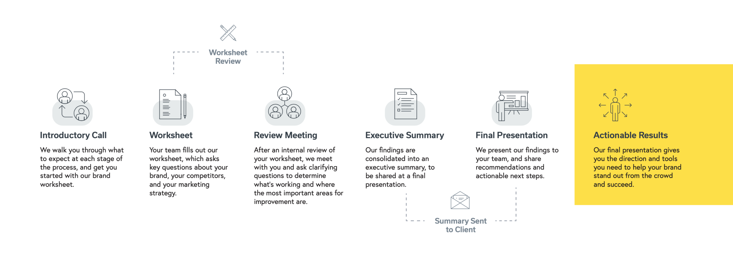 Effective Brand Audit Tool: Enhance Your Brand Strategy Today
