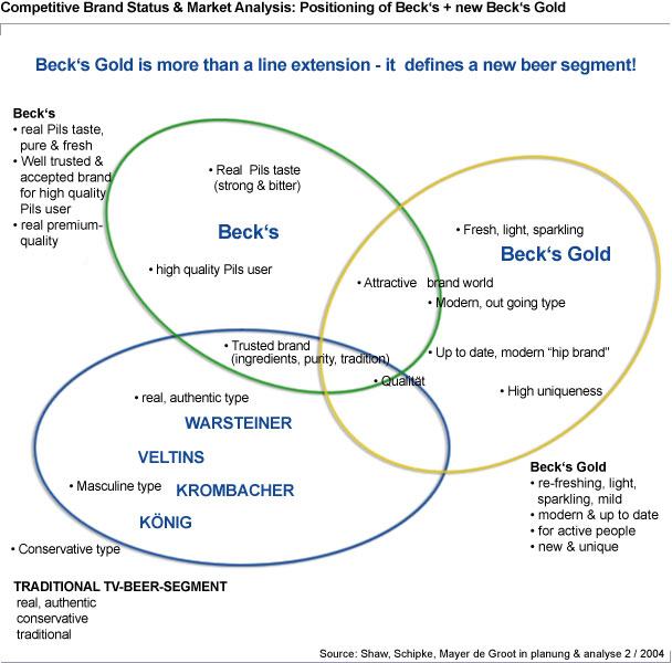 Market Analysis for Brands: Insights to Boost Your Business Strategy