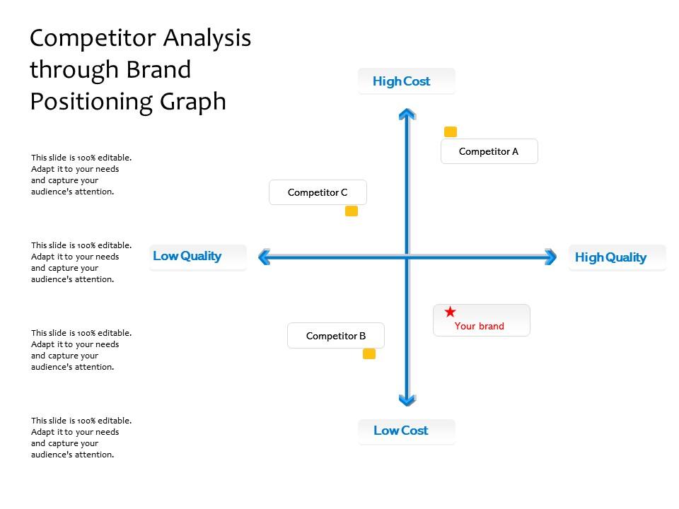 Effective Brand Positioning Analysis for Marketing Success