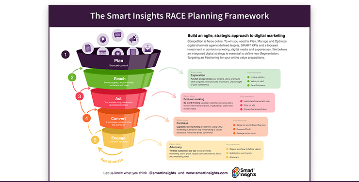 Digital Branding Insights: Strategies for Success in Today’s Market