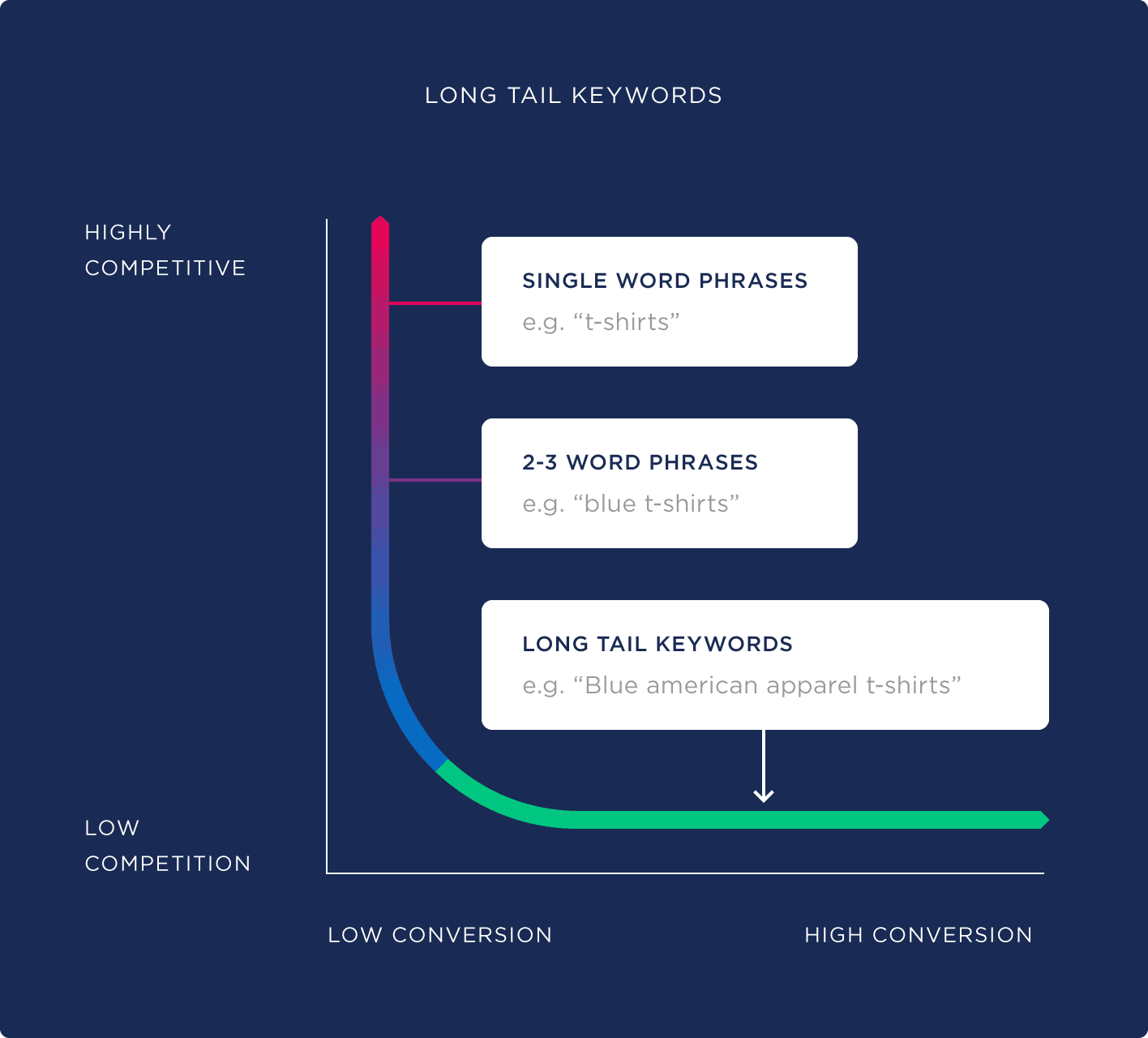 Long-Tail Brand Keywords: A Guide to Boosting Your SEO Strategy
