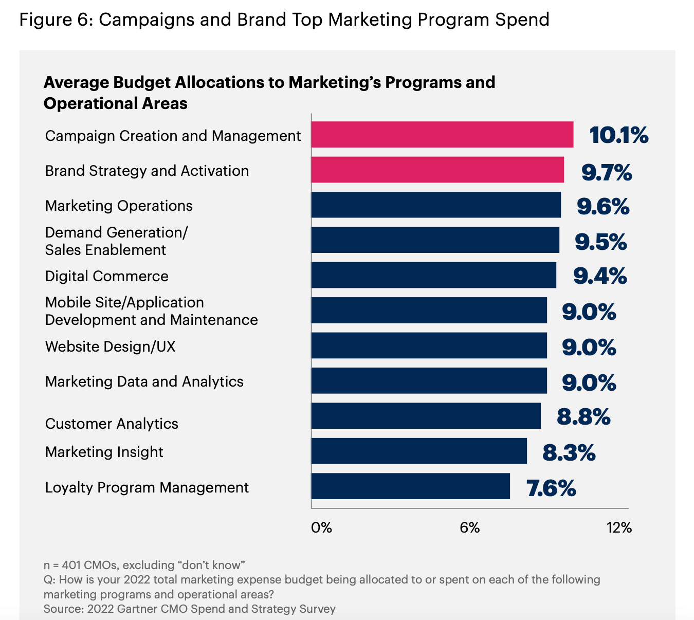 Digital Marketing Brand Insights: Strategies for Success and Growth