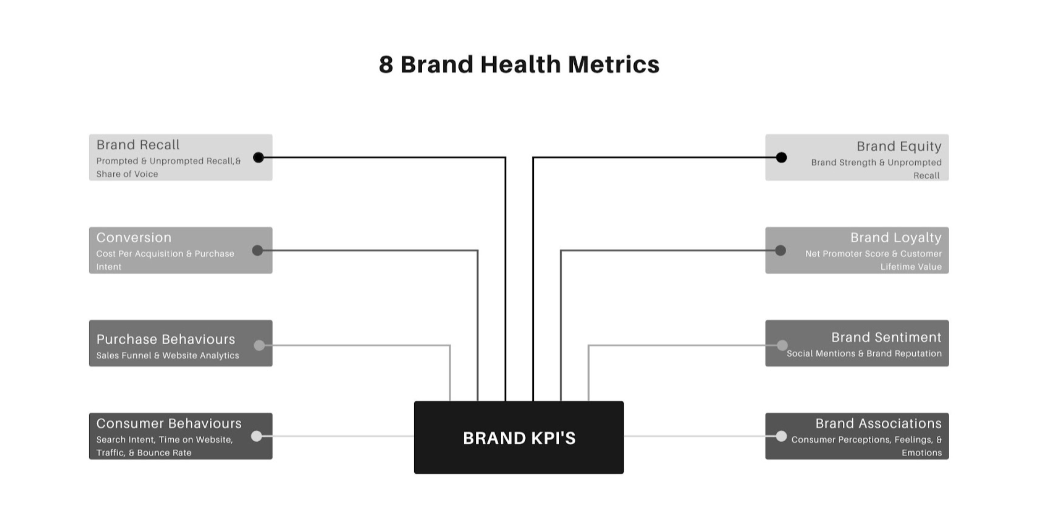 Explore Key Brand Metrics for Effective Marketing Strategies