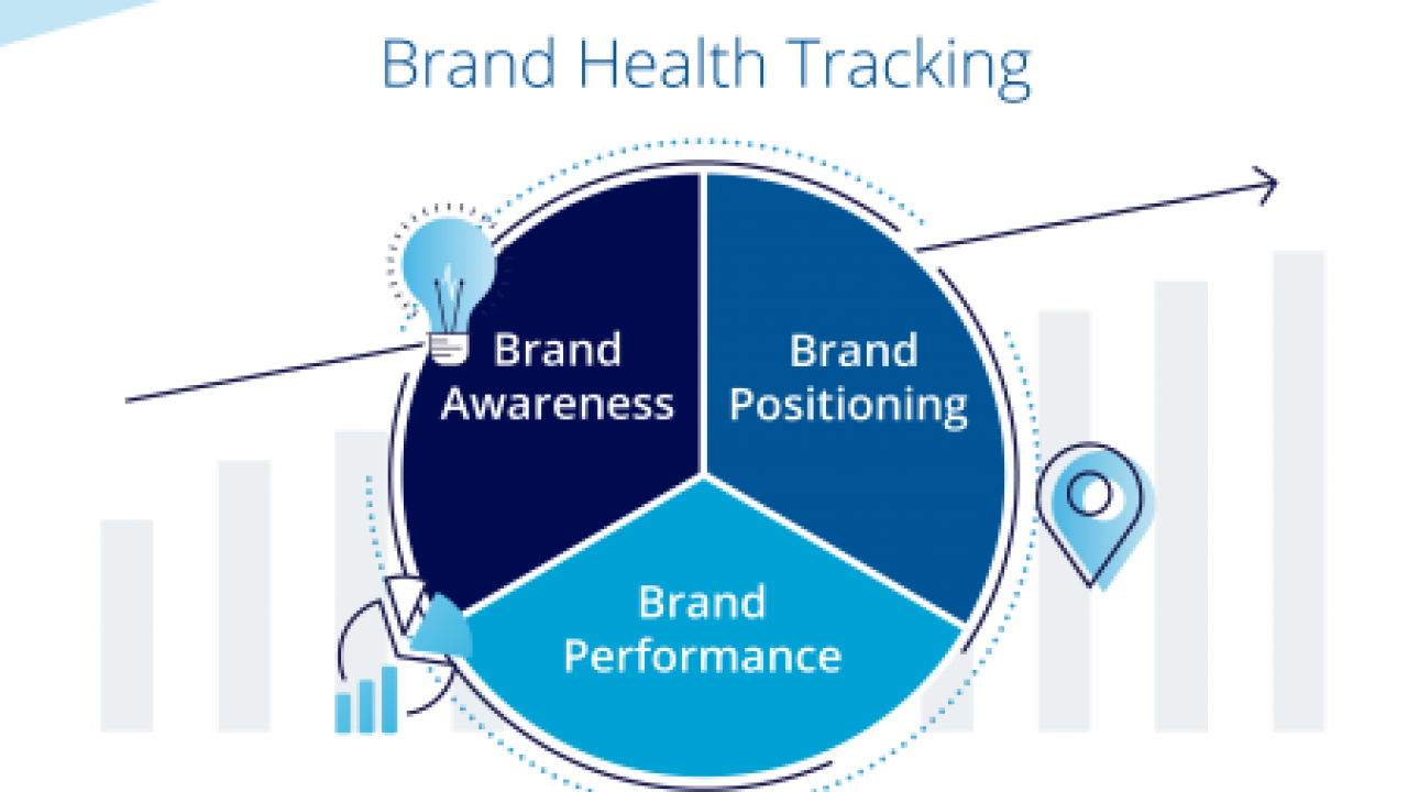 Comprehensive Brand Health Assessment for Effective Marketing Strategies