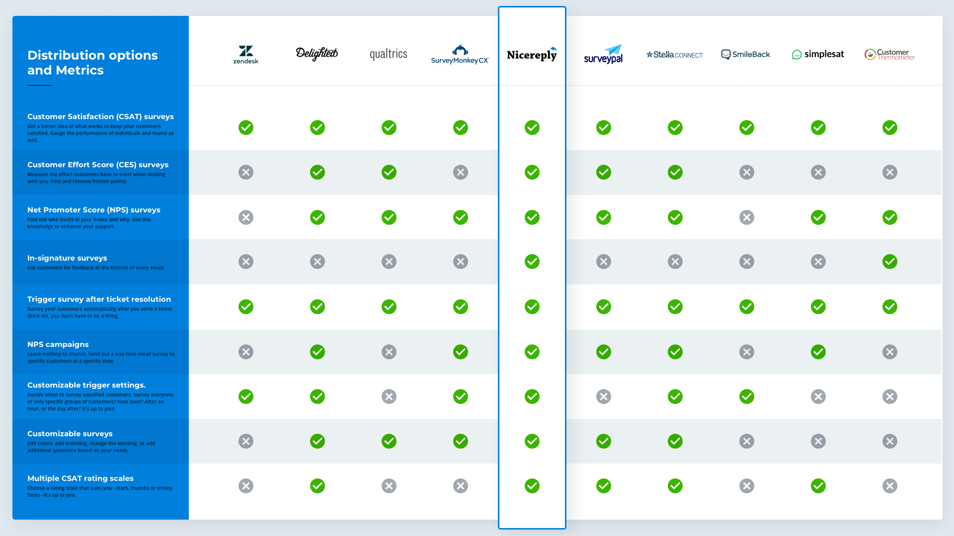 Compare Brands Easily with Our Simple Brand Comparison Tool