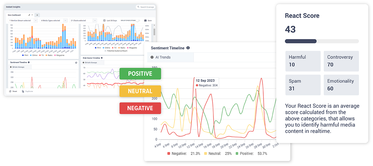 Brand Sentiment Measurement: Techniques for Better Consumer Insights