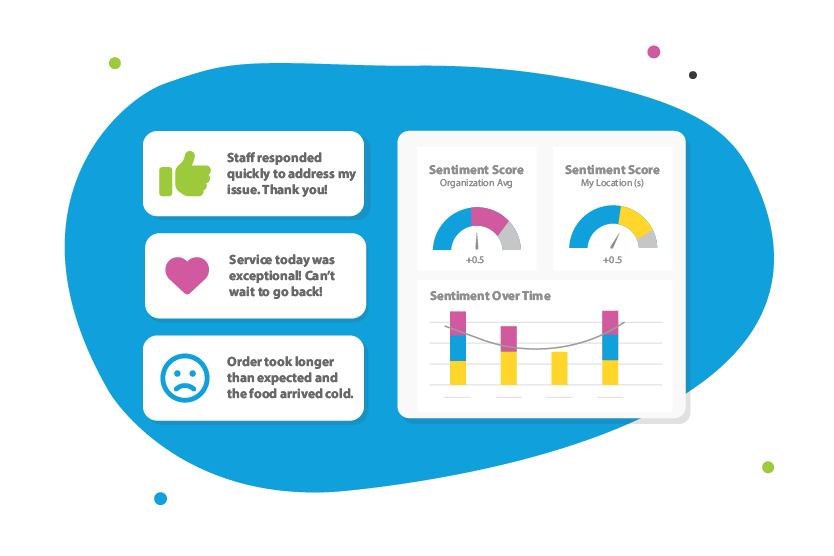 Customer Sentiment Analysis: Insights for Better Business Strategies